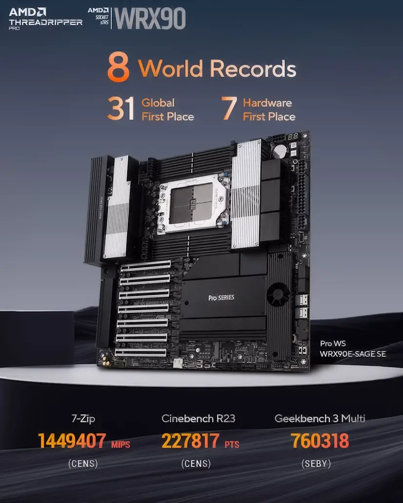 Cercedilla PC - Montaje Placa Base CPU AMD Threadripper PRO Cercedilla